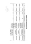 Vista preliminar de documento Actividades Oficiales - 30 de julio del 2024