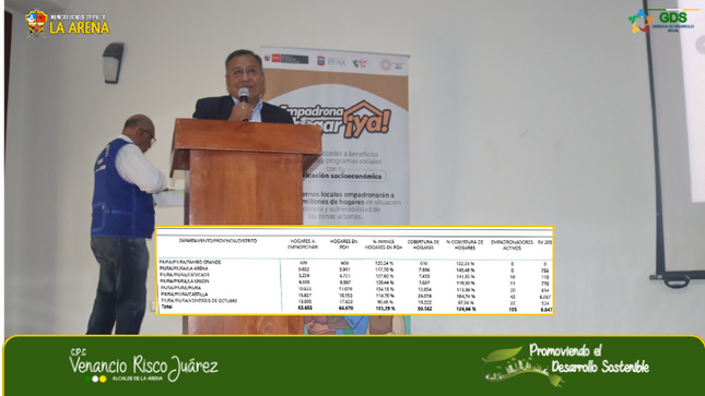 Empadronamiento de hogares