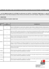 Vista preliminar de documento Recomendaciones de Informe de Auditoría I Semestre 2024