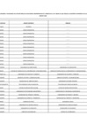 Vista preliminar de documento Lista de funcionarios con capacidad de decisión pública en el ámbito de la Ley N° 28024 - AGOSTO 2024