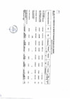 Vista preliminar de documento PRESUPUESTO POR GENERICA DEL GASTO 2020