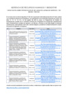 Vista preliminar de documento Comunicado Capacitación DJIBR