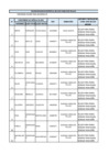 Vista preliminar de documento Beneficiarios de apoyo del MIDIS