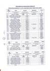 Vista preliminar de documento RESULTADOS EVALUACIÓN CURRÍCULUM 728 V-2024