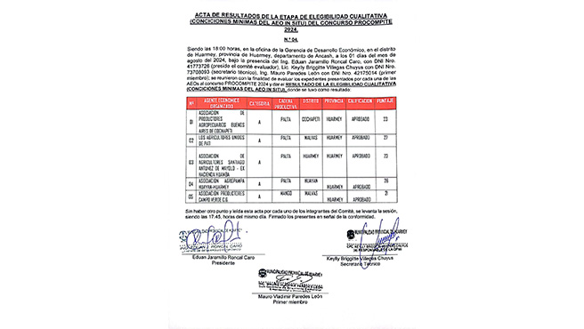 Resultados PROCOMPITE 2024 Huarmey