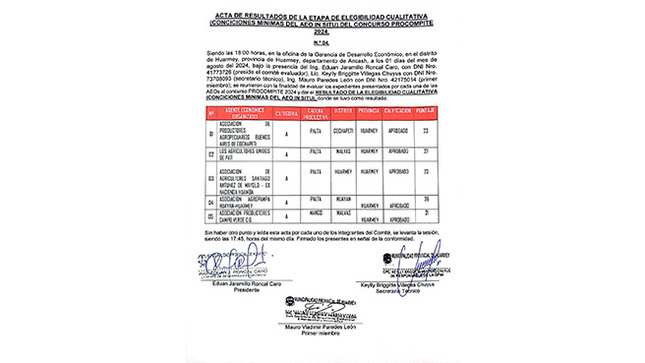 Resultados PROCOMPITE 2024 Huarmey 