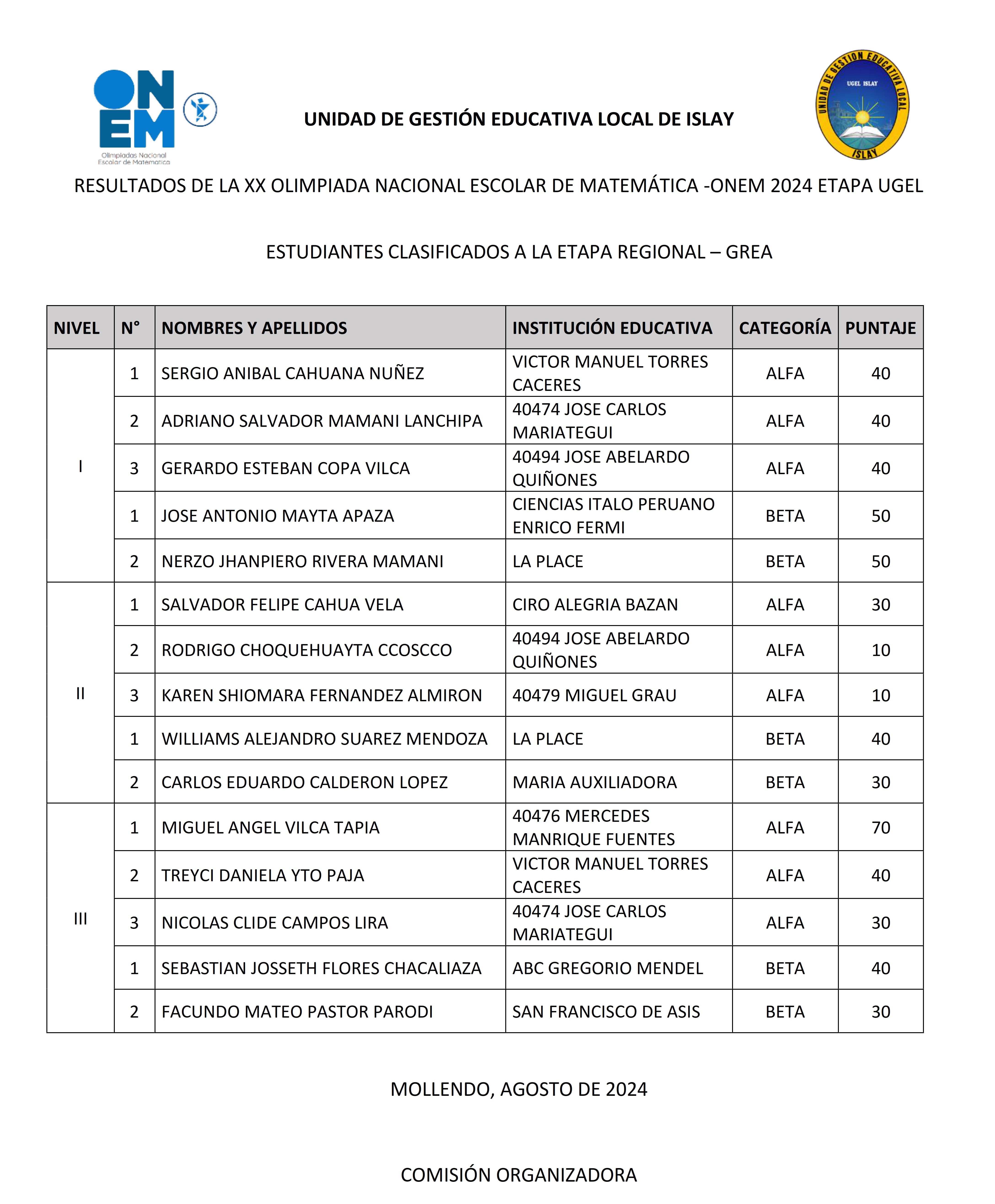 Resultados de la XX Olimpiada Nacional Escolar de Matemática - ONEM 2024 Etapa UGEL