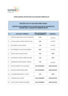 Vista preliminar de documento 5. APTOS PARA EVALUACION CURRICULAR