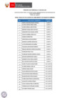 Vista preliminar de documento Proceso CAS N° 026-2024-LOG (resultados de requisitos mínimos)