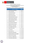 Vista preliminar de documento Proceso CAS N° 029-2024-DAD (resultados de requisitos mínimos)