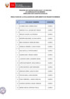 Vista preliminar de documento Proceso CAS N° 157-2023-DAS (resultados de requisitos mínimos)