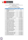 Vista preliminar de documento Proceso CAS N° 032-2024-OAA (resultados de la evaluación de conocimientos)