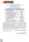 Vista preliminar de documento Proceso CAS N° 029-2024-DAD (resultados de la evaluación de conocimientos)