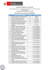 Vista preliminar de documento Proceso CAS N° 027-2024-TRC (resultados de la evaluación de conocimientos)