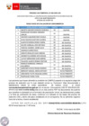 Vista preliminar de documento Proceso CAS N° 026-2024-LOG (resultados de la evaluación de conocimientos)