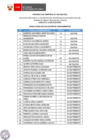 Vista preliminar de documento Proceso CAS N° 025-2024-GAC (resultados de la evaluación de conocimientos)