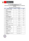 Vista preliminar de documento Proceso CAS N° 230-2023-AMZ (resultados de la evaluación curricular)