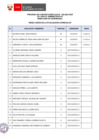 Vista preliminar de documento Proceso CAS N° 157-2023-DAS (resultados de la evaluación curricular)