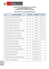 Vista preliminar de documento Proceso CAS N° 129-2023-TRC (resultados de la evaluación curricular)