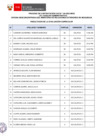 Vista preliminar de documento Proceso CAS N° 154-2023-MOQ (resultados de la evaluación curricular)