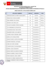 Vista preliminar de documento Proceso CAS N° 128-2023-TRU (resultados de la evaluación curricular)