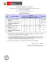 Vista preliminar de documento Proceso CAS N° 023-2024-PTU (resultados finales)