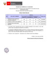 Vista preliminar de documento Proceso CAS N° 015-2024-DPE (resultados finales)