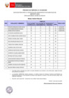 Vista preliminar de documento Proceso CAS N° 016-2024-GSE (resultados finales)
