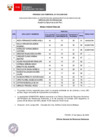 Vista preliminar de documento Proceso CAS N° 010-2024-DAD (resultados finales)