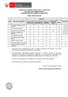 Vista preliminar de documento Proceso CAS N° 219-2023-TRC (resultados finales)