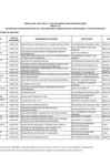 Vista preliminar de documento ANEXO 1 - SEGUNDA RELACIÓN DE BECARIOS DEL CONCURSO BECA GENERACIÓN DEL BICENTENARIO - CONVOCATORIA 2024