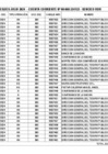 Vista preliminar de documento Cheques Girados CUT  Julio  2024