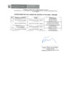 Vista preliminar de documento Consultores FAG en el Marco del Decreto Ley N°25650 - MIDAGRI - 2024