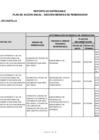 Vista preliminar de documento 5. Plan de Acción Anual - Sección Medidas de Remediación 2024