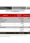 Vista preliminar de documento Saldos de Balance 2023