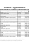 Vista preliminar de documento Anexo - 1era relación de 61 de becarios en el marco del Concurso para el otorgamiento de la Beca para Situaciones Especiales en Formación Técnico Productiva REPARED - Convocatoria 2024