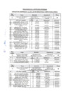 Vista preliminar de documento RESULTADOS FINALES 728