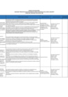 Vista preliminar de documento Cartilla de Evaluación_Proyectos para Necesidades de Áreas Estratégicas en Base a Desafíos
