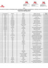 Vista preliminar de documento 1. ANEXO 1 PADRON_III-2024_COMPLEMENTARIO_4 - S-DNI[F][F][F]
