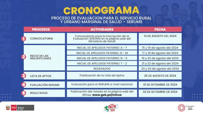 Serums: más de 5000 profesionales de la salud ya se inscribieron para participar de evaluación del Minsa