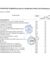 Vista preliminar de documento Anexo N° 06 Aprobación de modificaciones al Cuadro Multianual de Necesidades N° 00000113