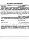 Vista preliminar de documento Matriz de comentarios 2 - Propuesta para reducir la brecha del nivel de micromedición en el ámbito de las empresas prestadoras a nivel nacional