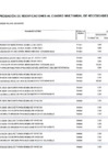 Vista preliminar de documento MODIFICACION103-2024-CMN