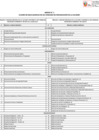 Vista preliminar de documento Anexo 1: Cuadro de Equivalencias de la SUCAMEC