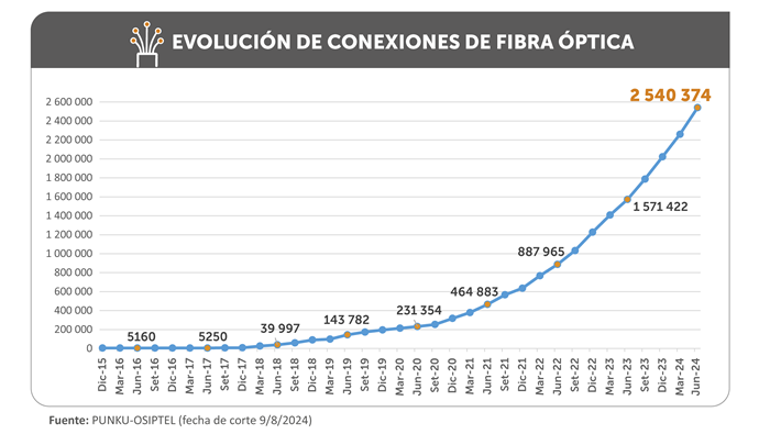 np20082024-grafico1