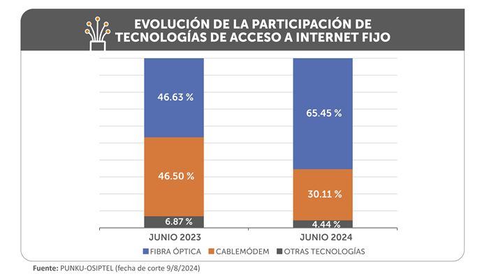 np20082024-grafico2