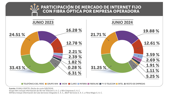 np20082024-grafico4v1