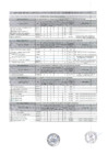 Vista preliminar de documento RESULTADOS CURRICULAR CAS 005