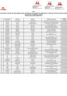 Vista preliminar de documento 1. ANEXO 1 PADRON_III-2024_COMPLEMENTARIO_5 - S-DNI[F][F][F]