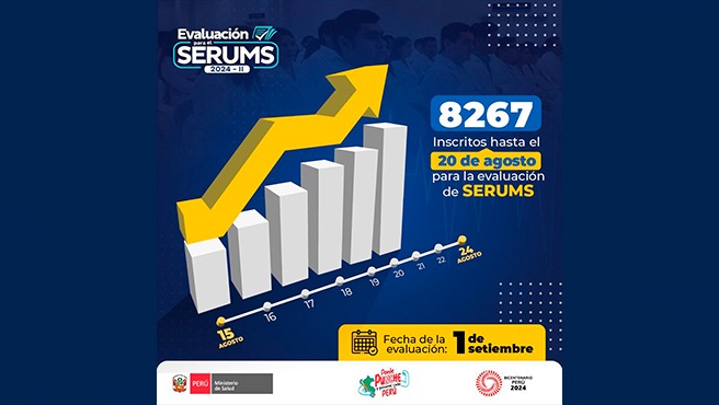 Serums: más de 8000 profesionales de la salud ya se inscribieron para rendir la Evaluación del Minsa